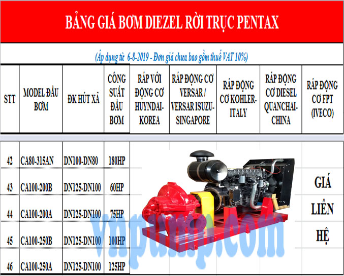 BẢNG GIÁ BƠM DIESEL RỜI TRỤC PENTAX 