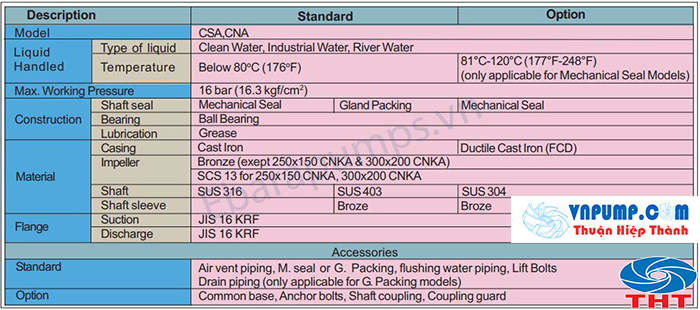 Thông số lưu lượng cột áp các model bơm Ebara CSA/CNA