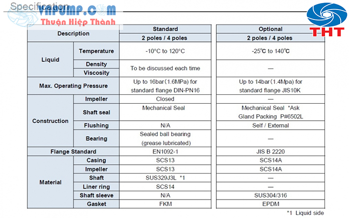 Thông số tiêu chuẩn chất lượng cấu tạo bơm Ebara GSS