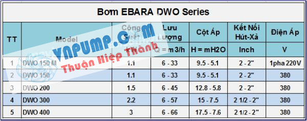 bơm ebara model DWO
