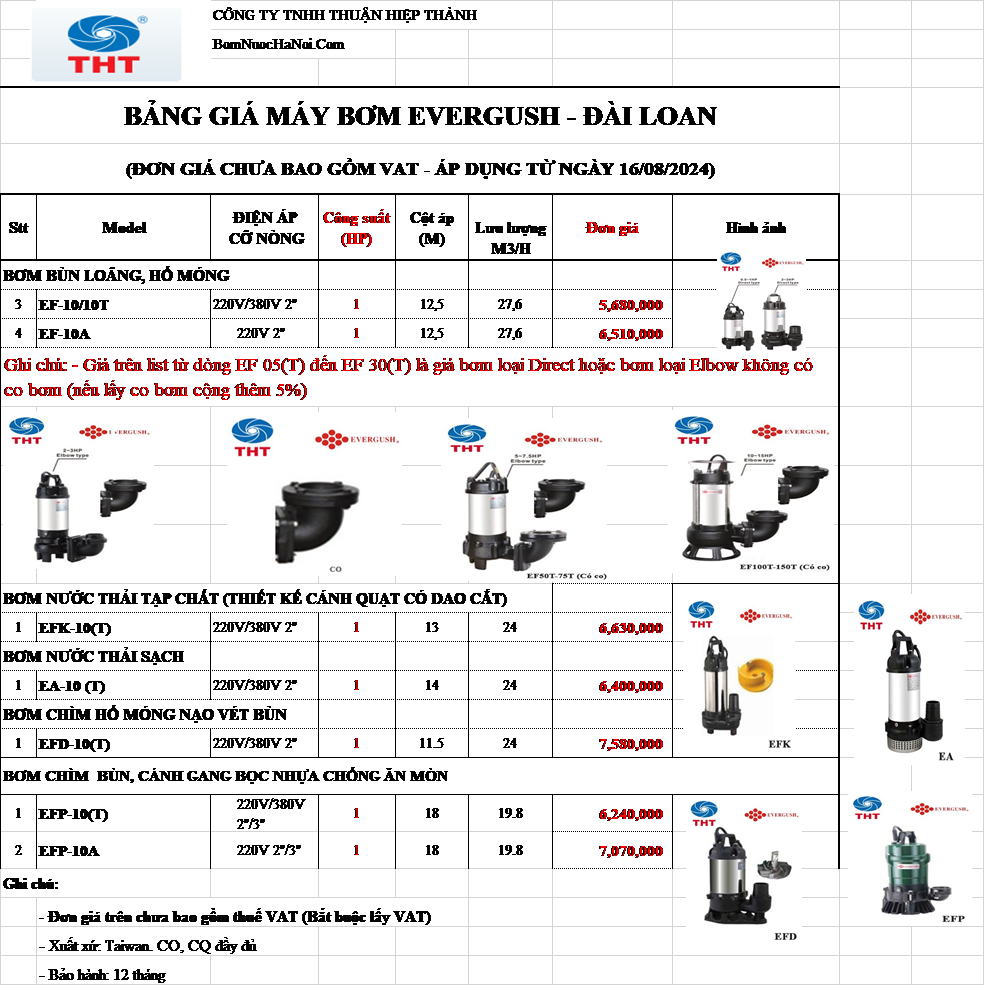 BẢNG GIÁ MÁY BƠM CHÌM 1 NGỰA 1HP 1 PHA 220V EVERGUSH GIÁ RẺ