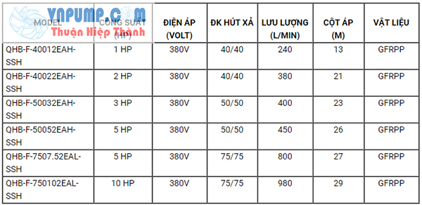 Bơm hóa chất tự mồi Qeehua QHB -F